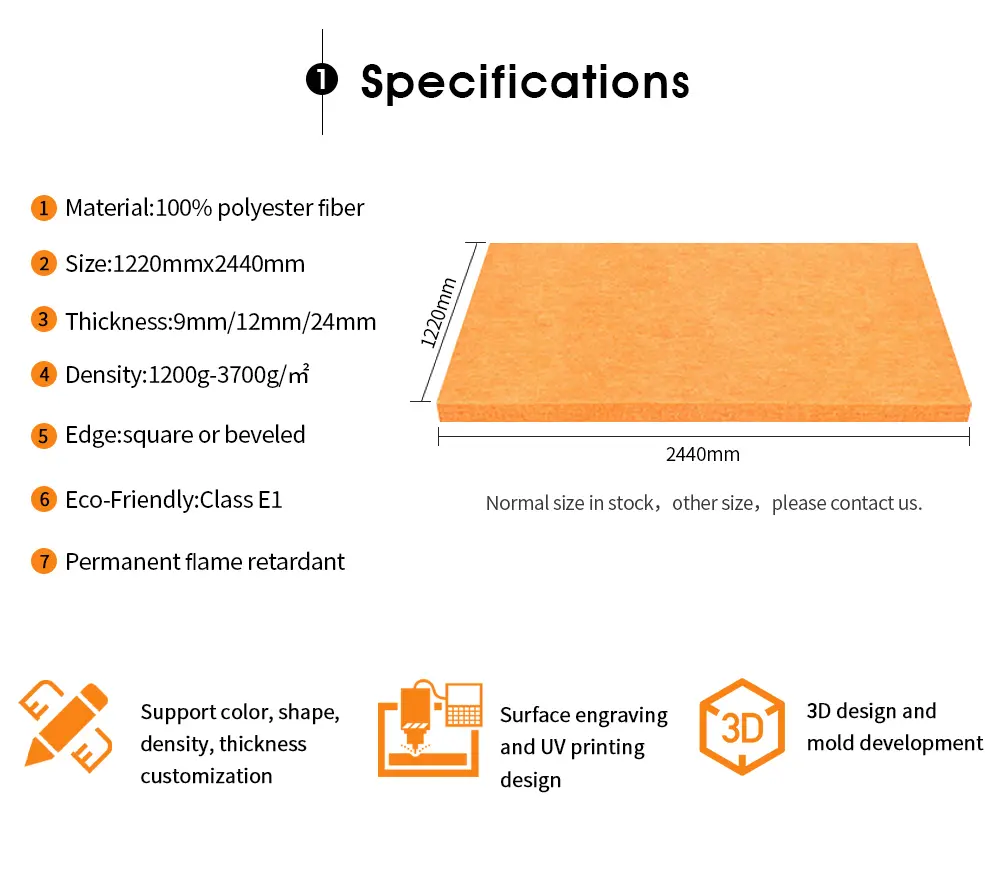 2polyester panel wall